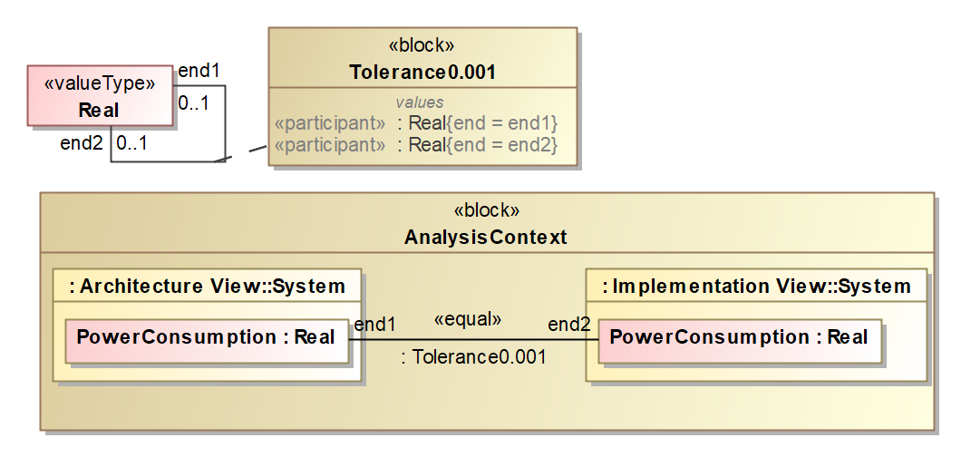 Sysml 1 7 Rtf Open Issues Omg Issue Tracker